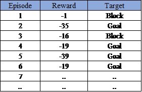 Rewards Data Sheet