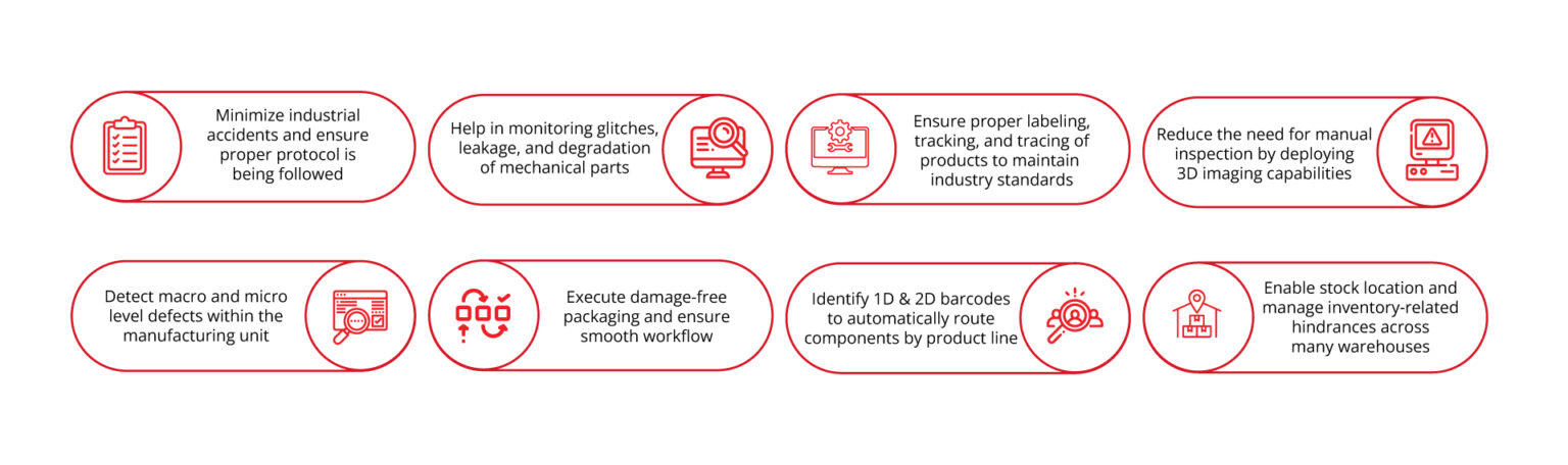 Computer Vision is Revolutionizing FMCG Control Lines | ImageVision.ai