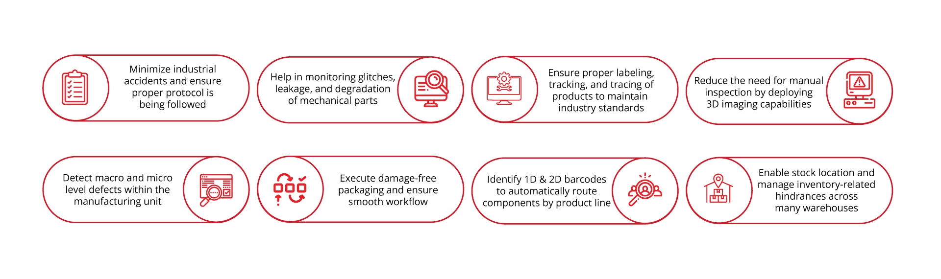 Computer Vision in FMCG