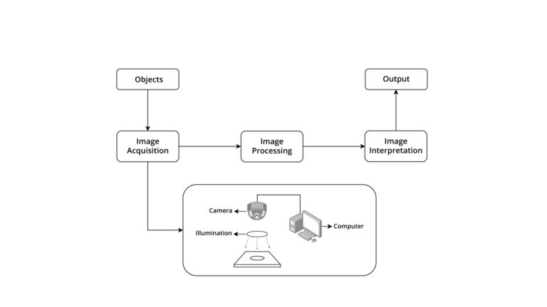 Computer Vision is Revolutionizing FMCG Control Lines | ImageVision.ai