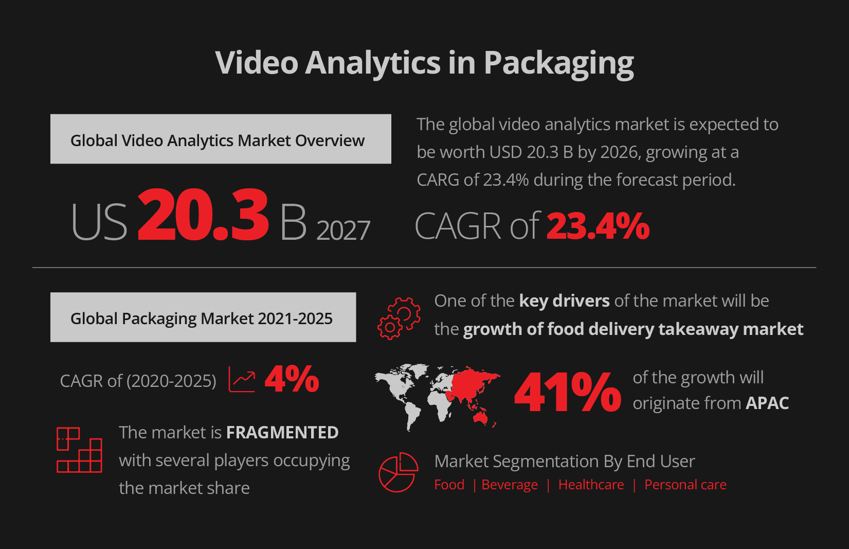 Global Video Analytics Market Overview blog