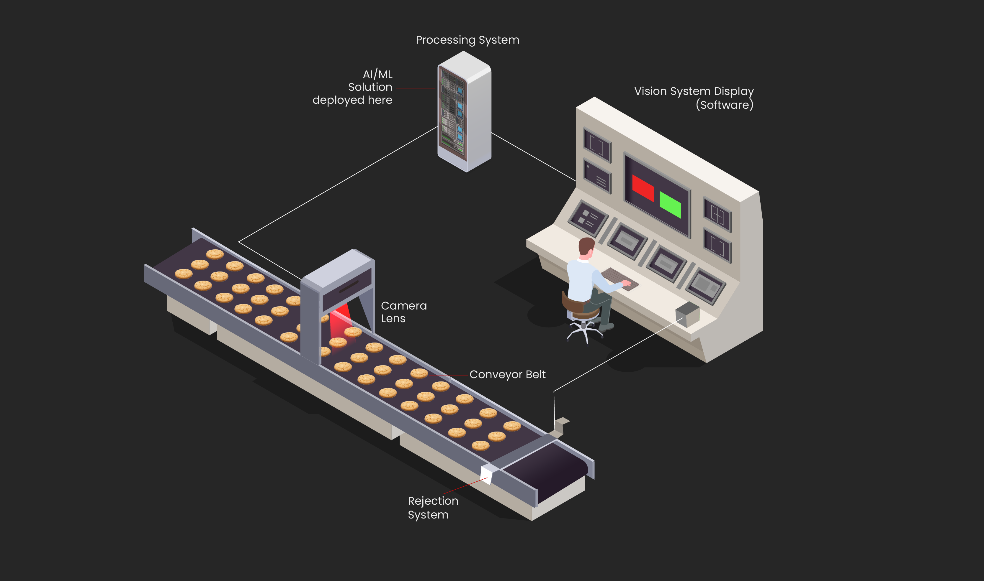 Understanding Dimension Detection with Vision AI for Precise Biscuit Shape