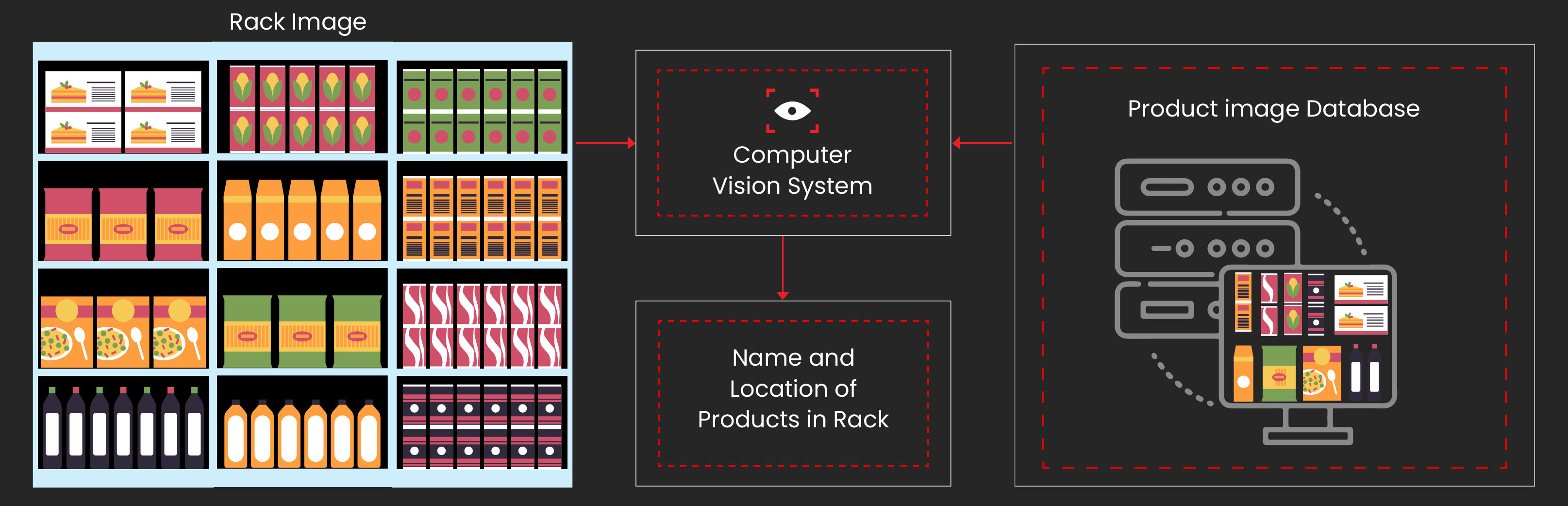 What is Smart Shelf-Monitoring