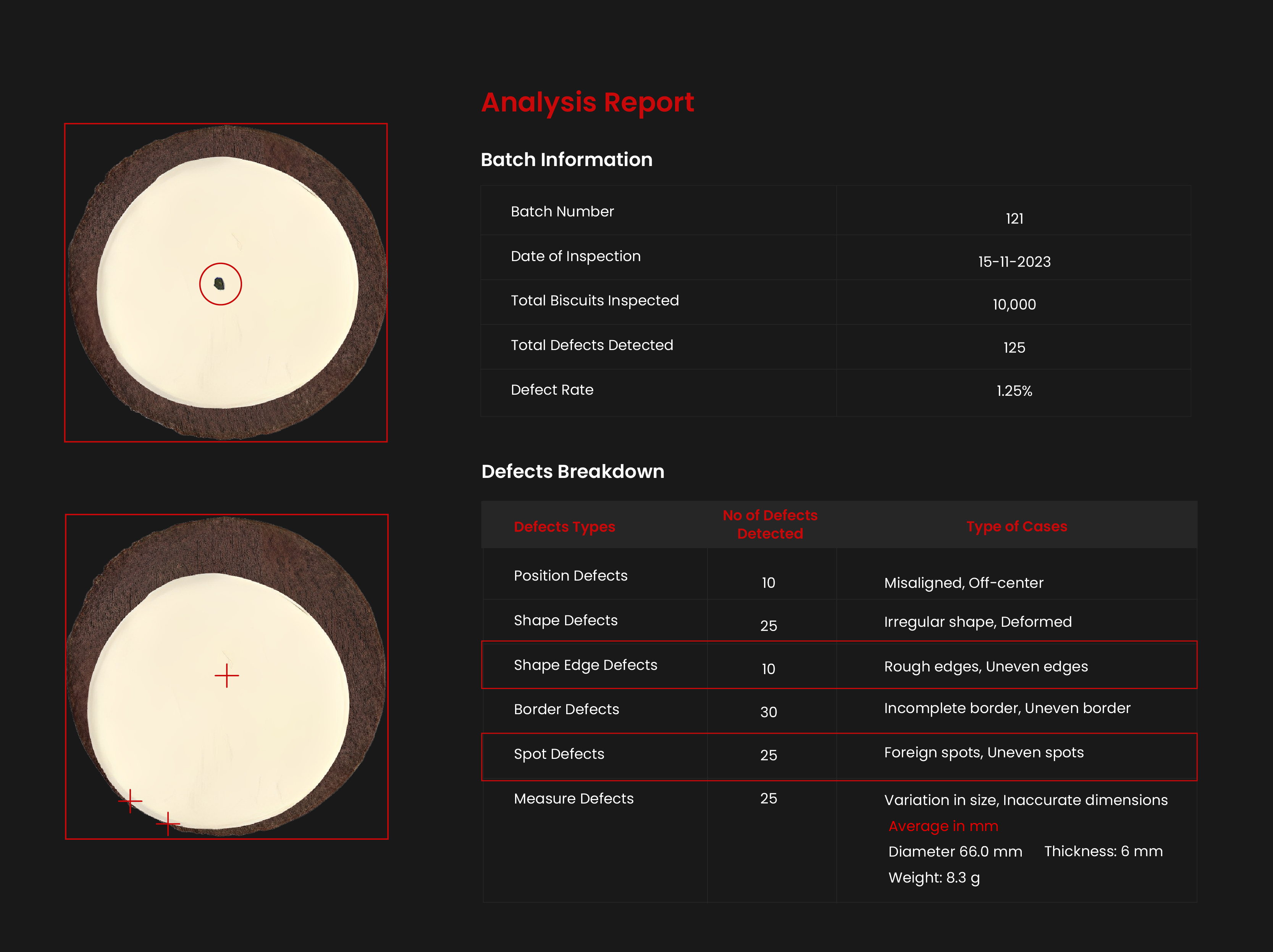 analysis report