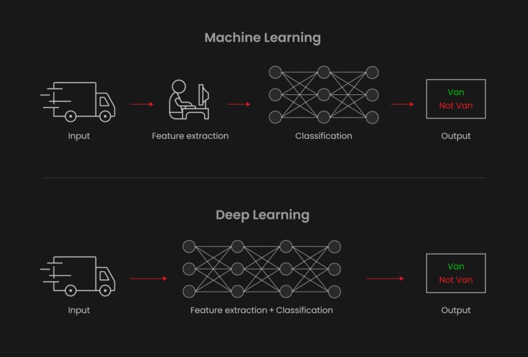 Pattern Recognition in Computer Vision Explored | ImageVision.ai