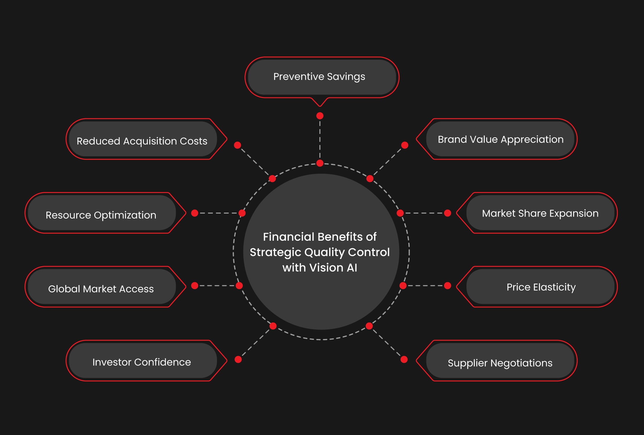 Bottle Inspection with Vision AI