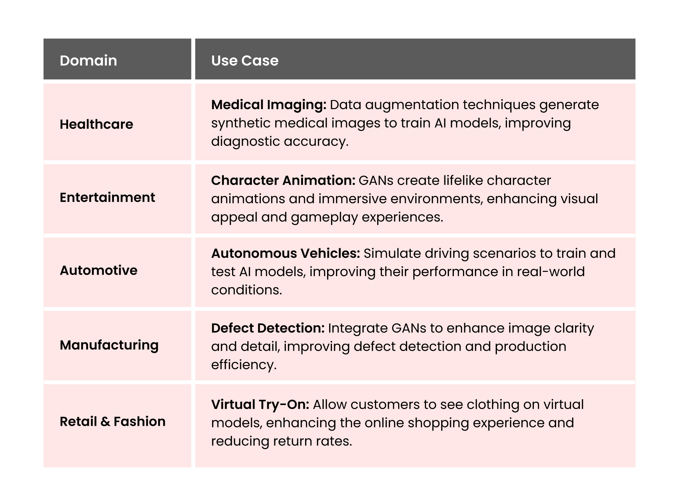 Applications of Generative AI