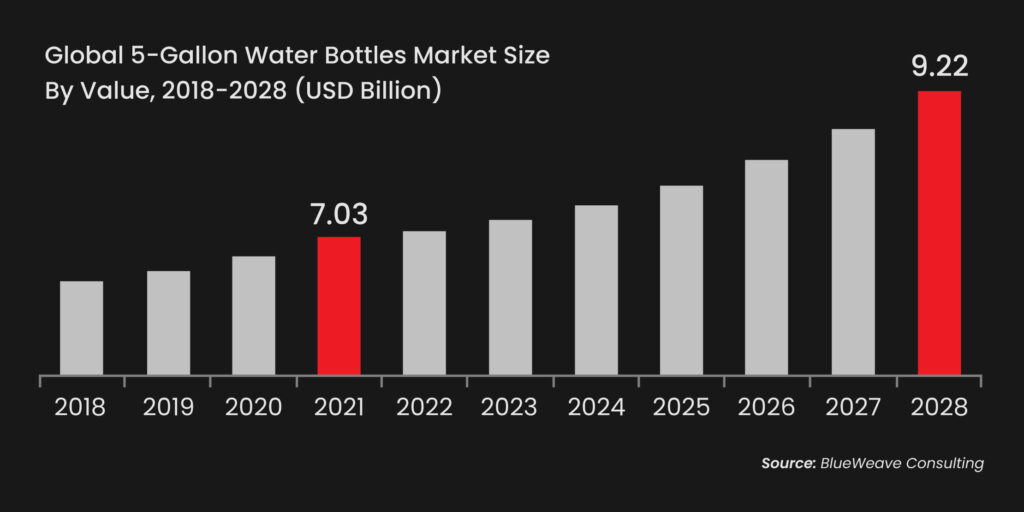 Why is Packaging and Label Inspection important for 5-gallon Bottled Water Safety