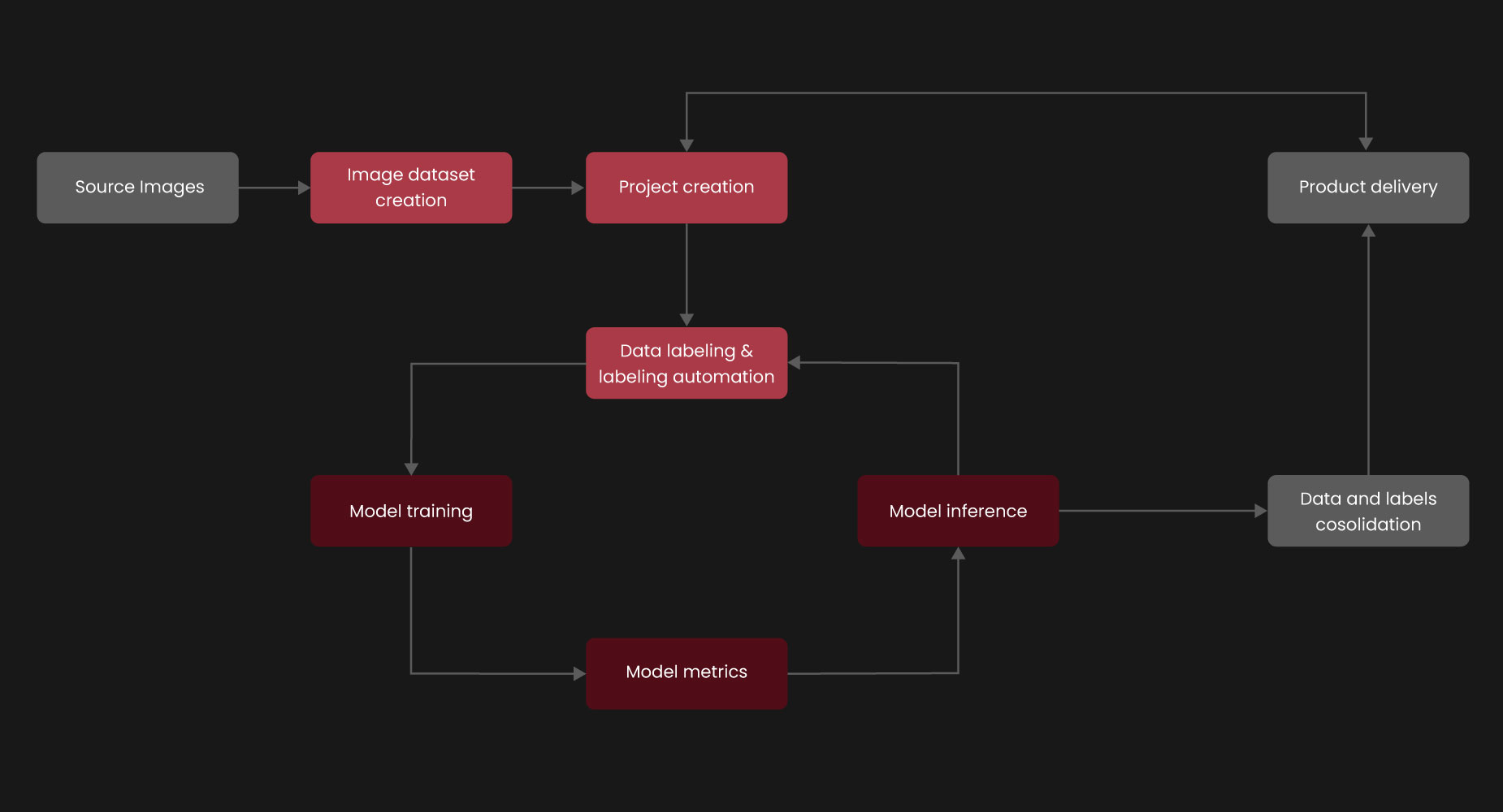 Pipeline-Inspection-Using-Drone-Monitoring_Image