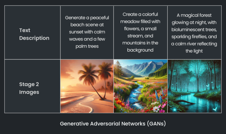 Key Trends in Computer Vision for 2025 | ImageVision.ai