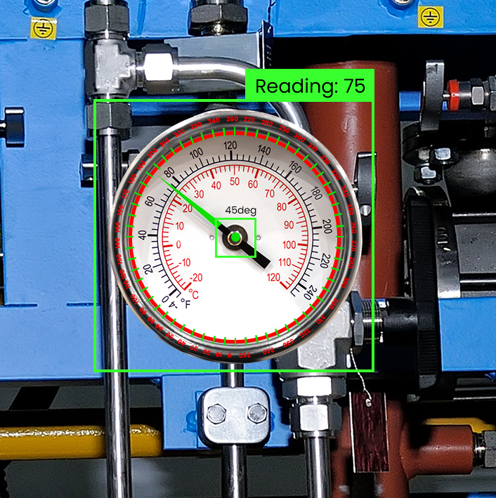 Real-Time Capabilities with Analog Meter Reading Using Computer Vision