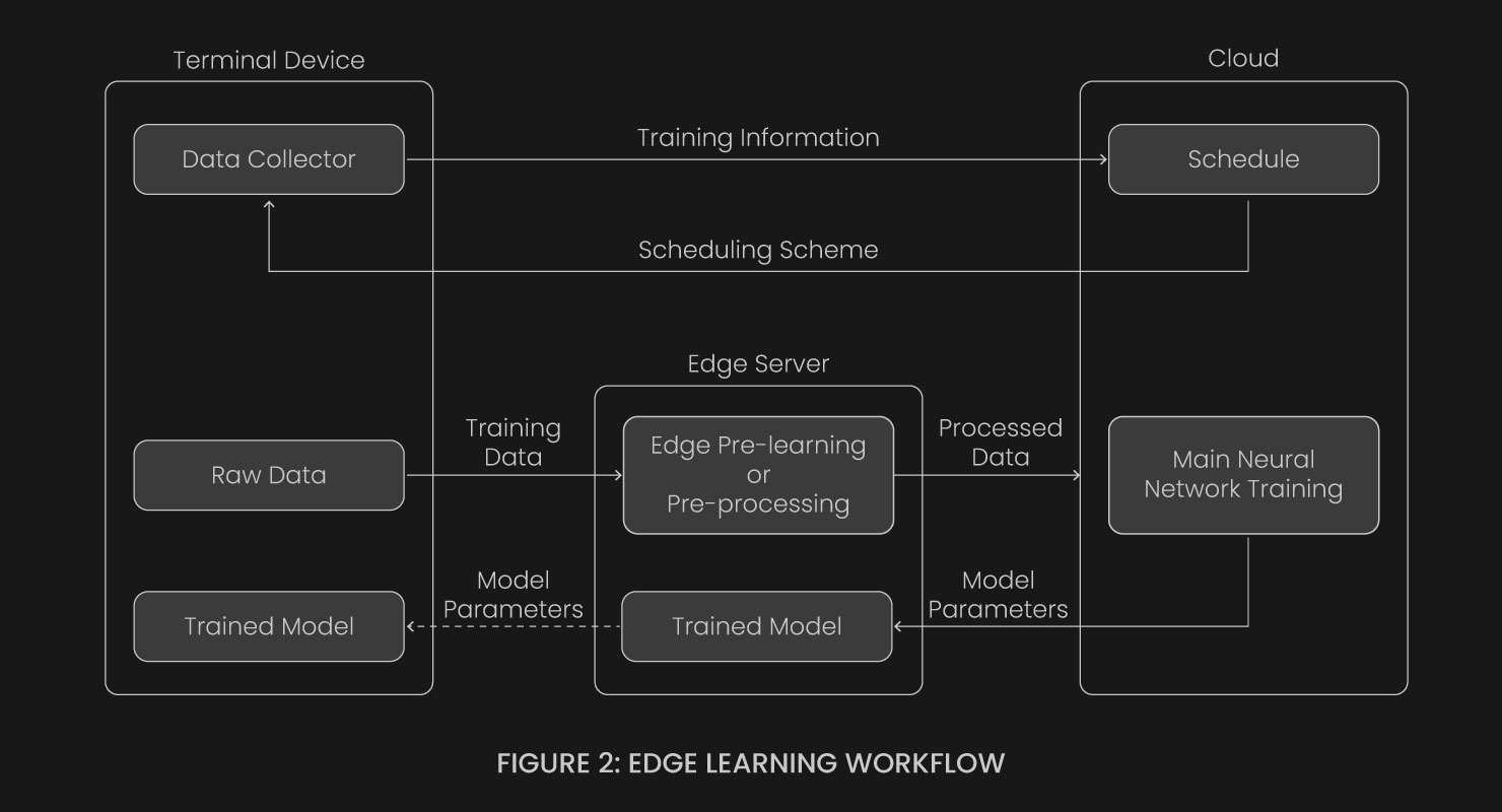 Use Cases for Edge Learning in Computer Vision