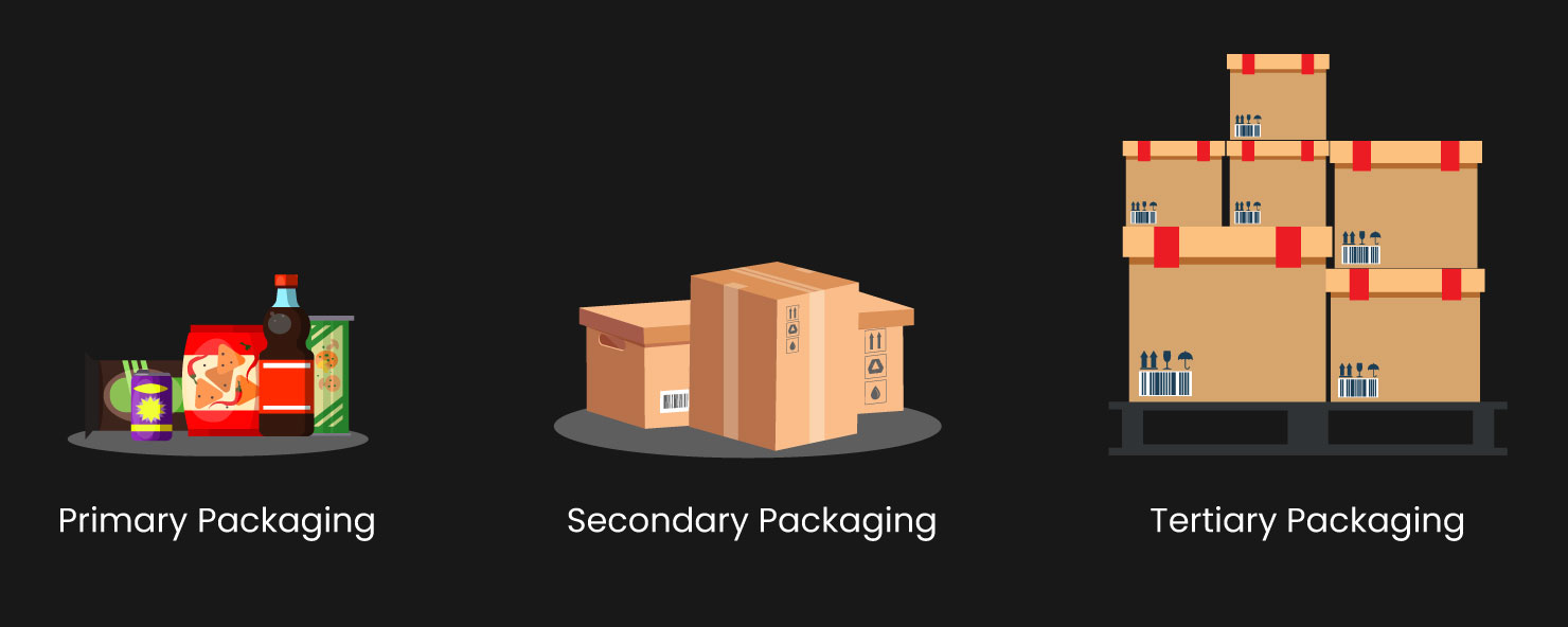 Understanding Packaging in FMCG Distribution