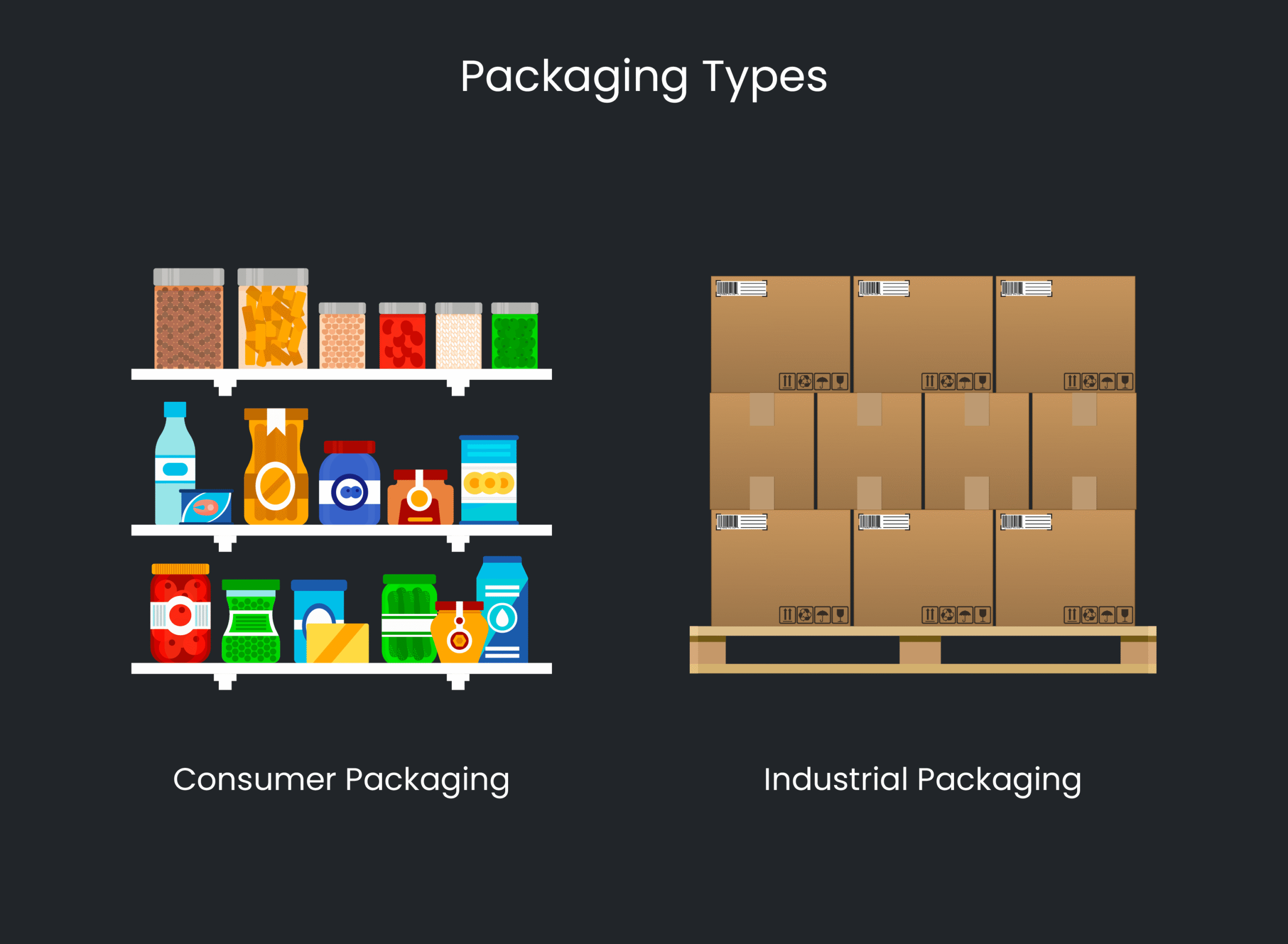 What is Industrial Packaging