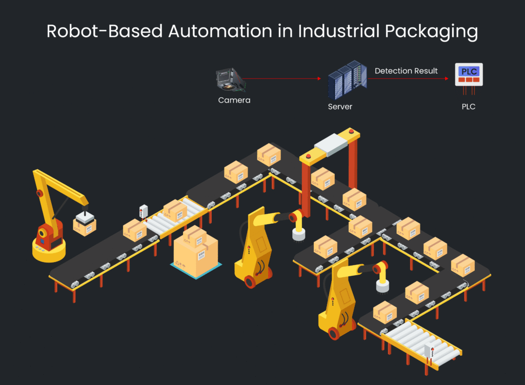 Package Label Inspection with Computer Vision and Robotics | ImageVision.ai