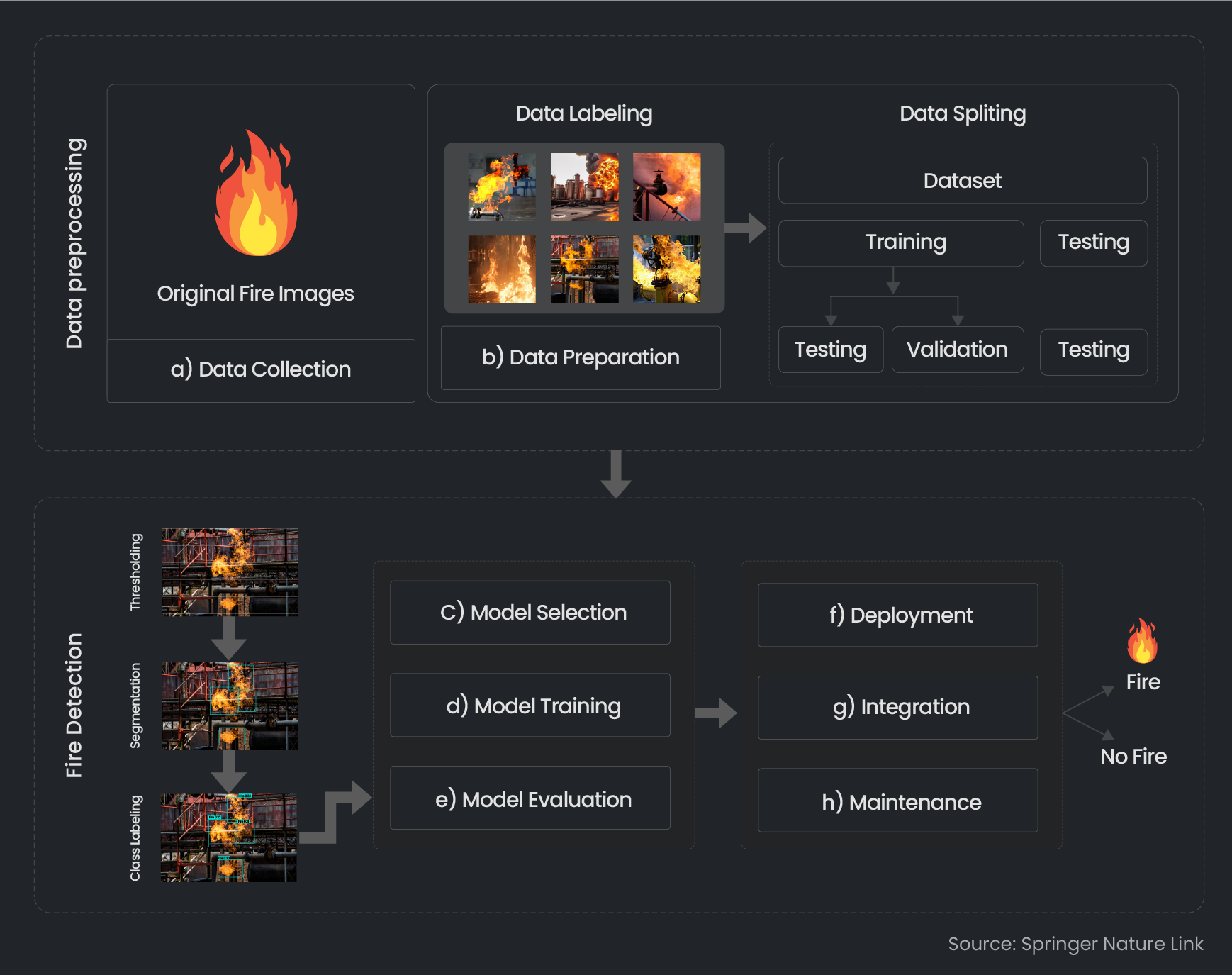 How Computer Vision helps in detecting Fire and Smoke in Oil and Gas Facilities