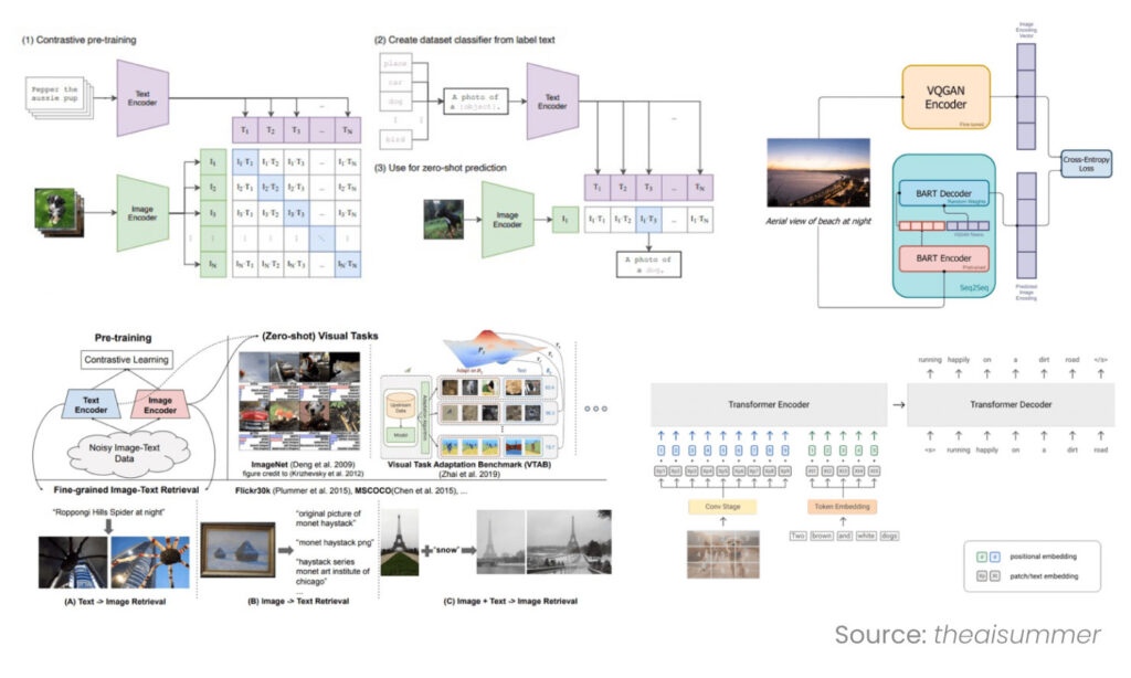 Latest Computer Vision Models in 2025 | ImageVision.ai