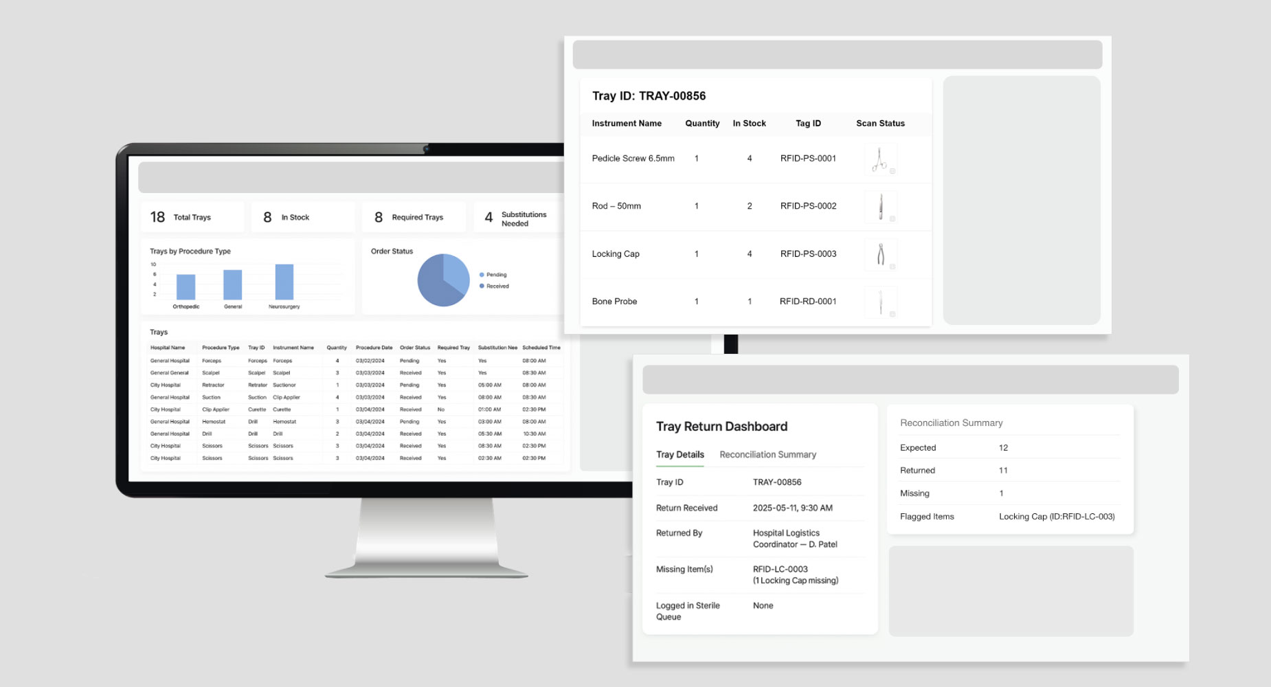 RFID Dashboard