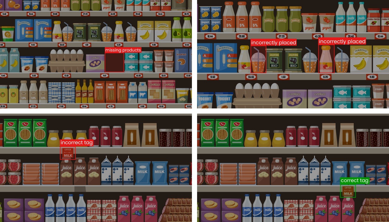 Planogram Computer Vision Planogram Compliance Using Computer Vision for Retail Analytics ...