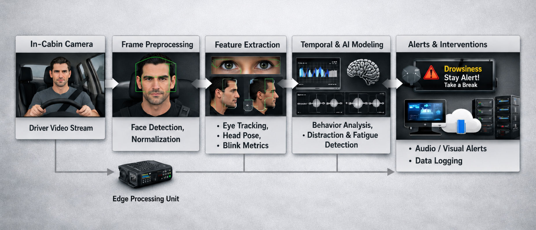 Computer Vision as the Foundation of Driver Monitoring