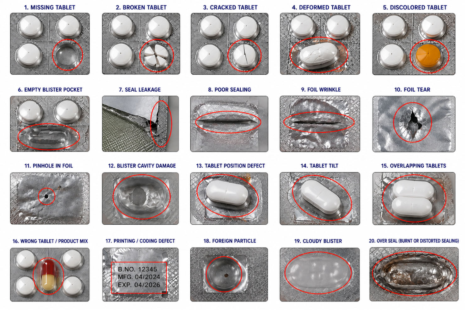 Key Blister Pack Defects Vision AI Can Detect