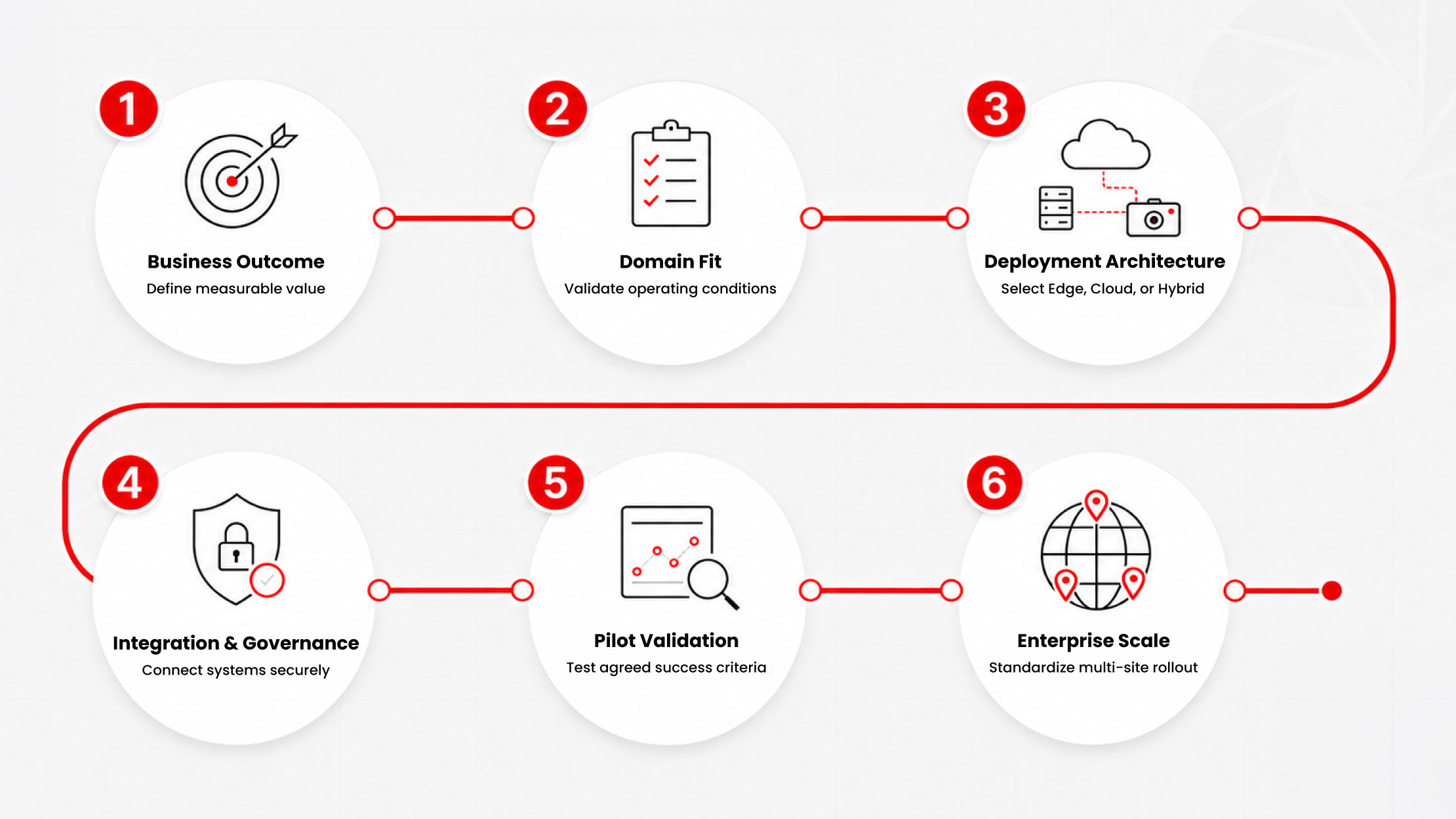 What Are Enterprise Computer Vision Development Services