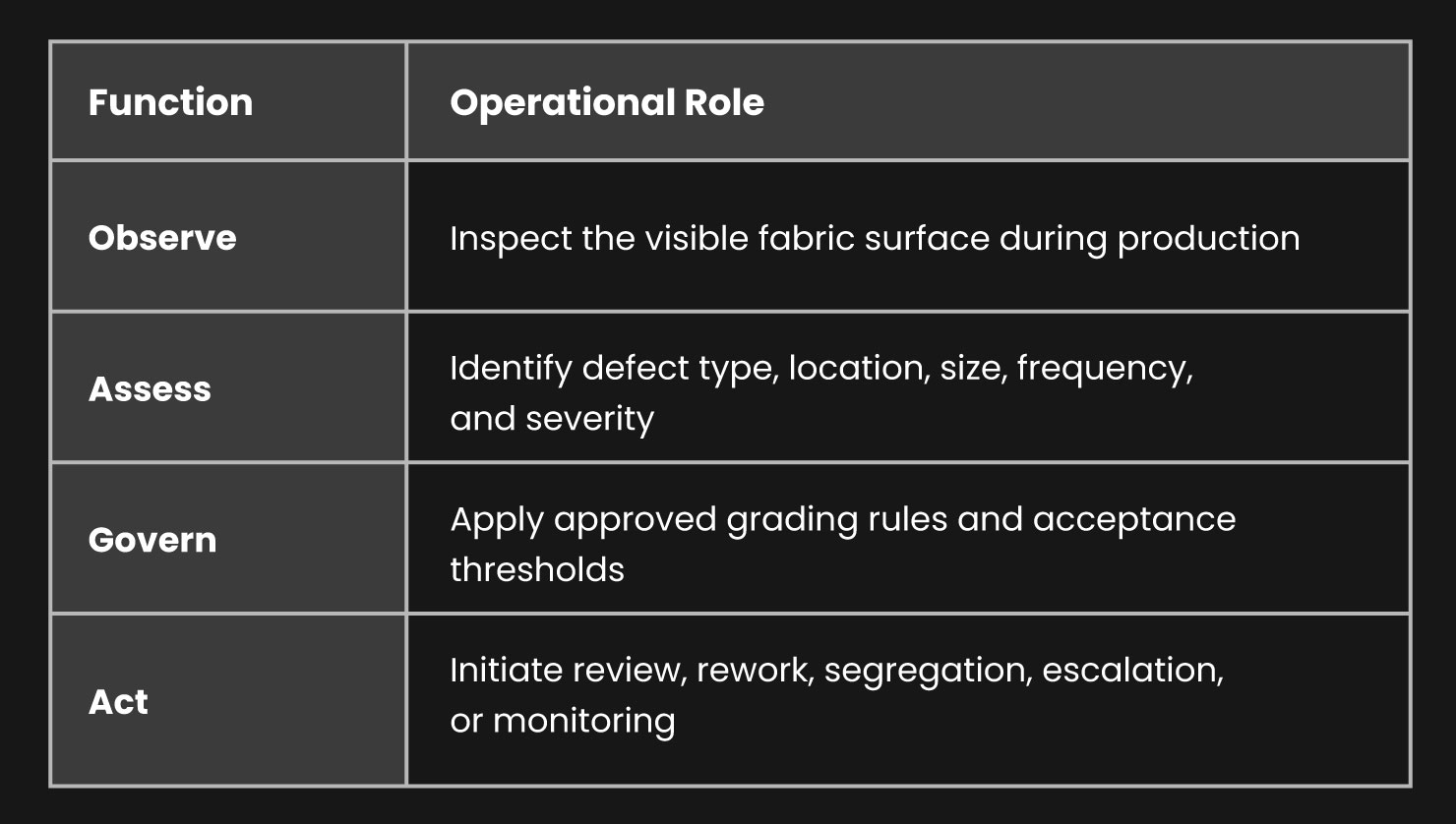 Fabric-Inspection-with-Vision-AI