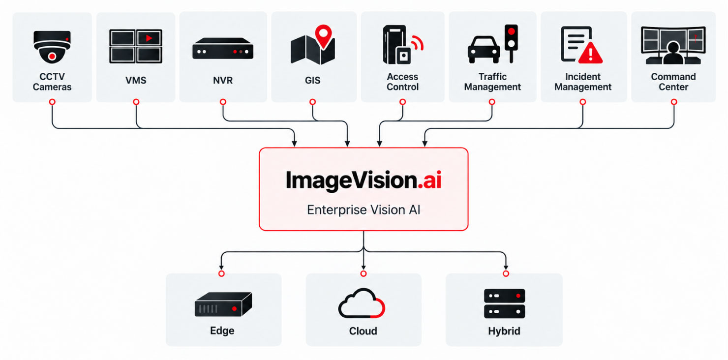Integrating Video Intelligence with Existing Public Safety Systems