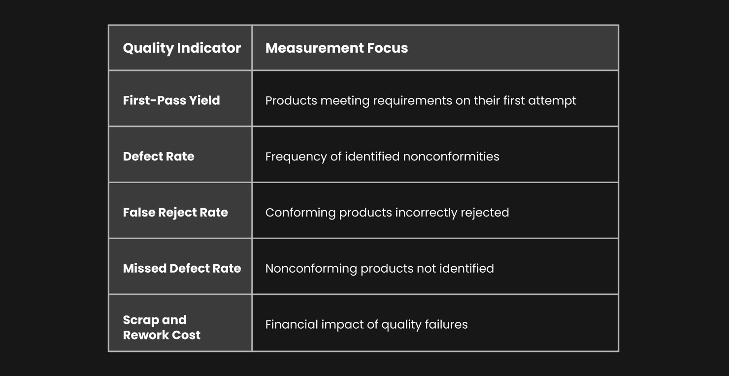 How Vision AI Contributes to First-Pass Yield Improvement